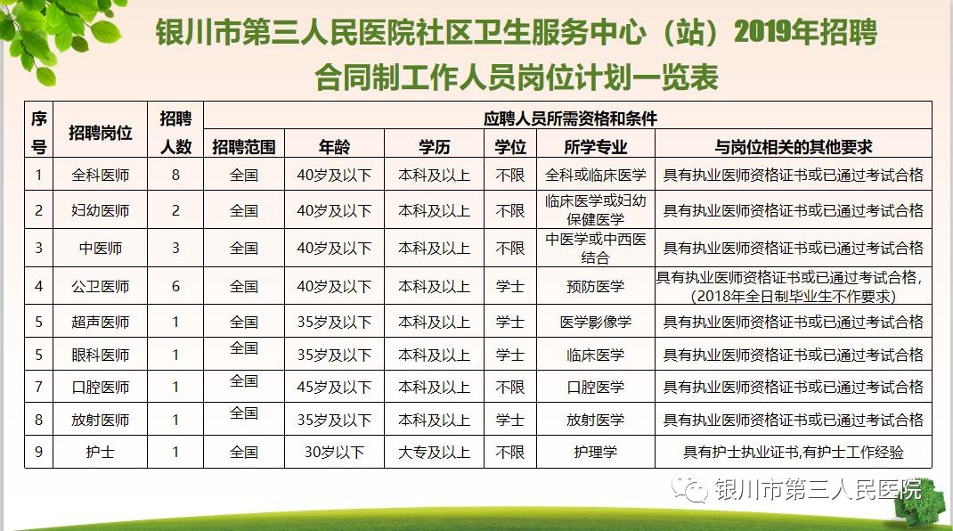 贺兰县卫生健康局最新招聘概览