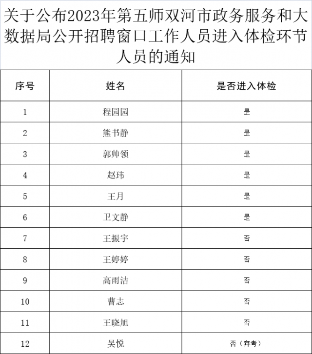 介休市数据和政务服务局招聘公告详解