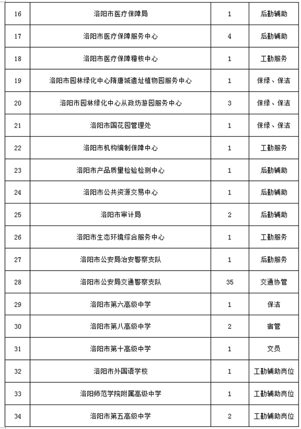 淇滨区人社局最新项目概览