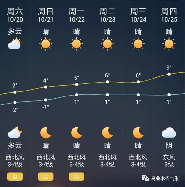 吉达村今日天气预报概览