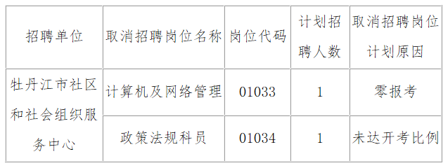 牡丹江市物价局最新招聘信息全面解析