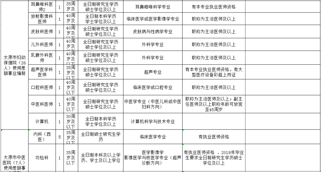 洛阳市人口和计划生育委员会最新招聘概览