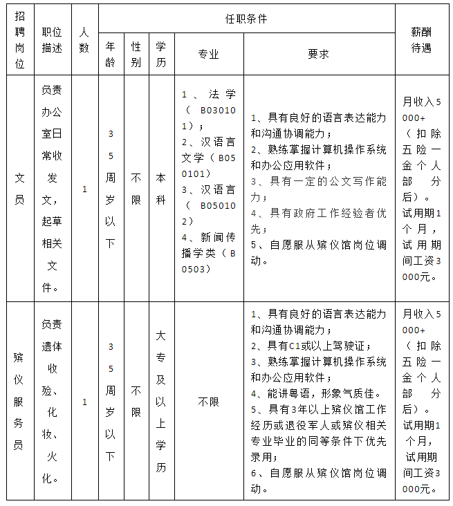 德庆县殡葬事业单位招聘信息与行业展望