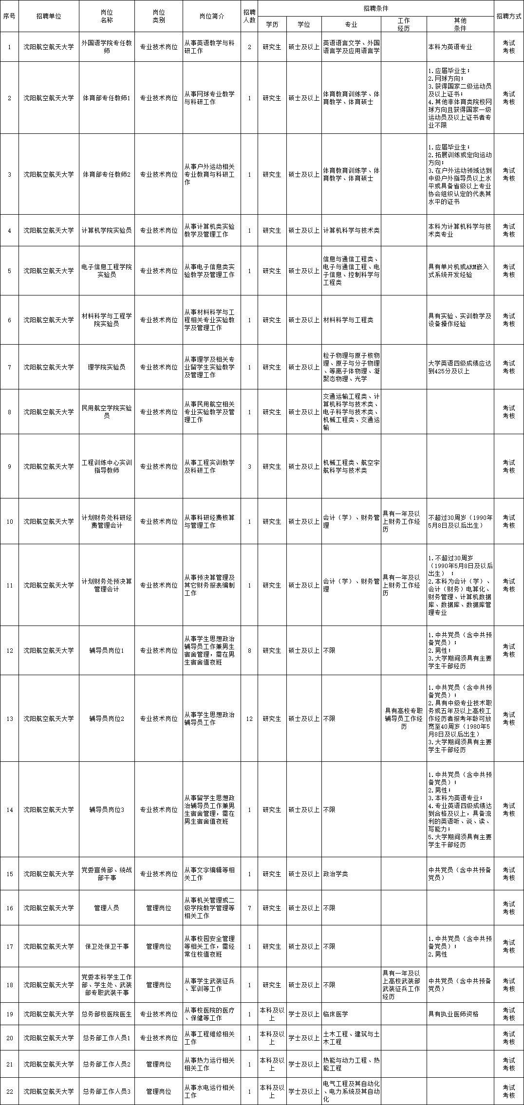 勐腊县殡葬事业单位招聘启幕，行业现状与未来展望