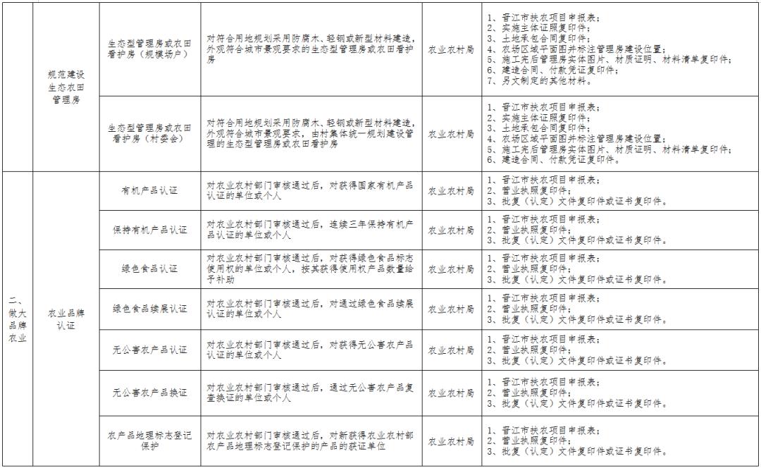 晋江市农业农村局最新招聘信息全面解析