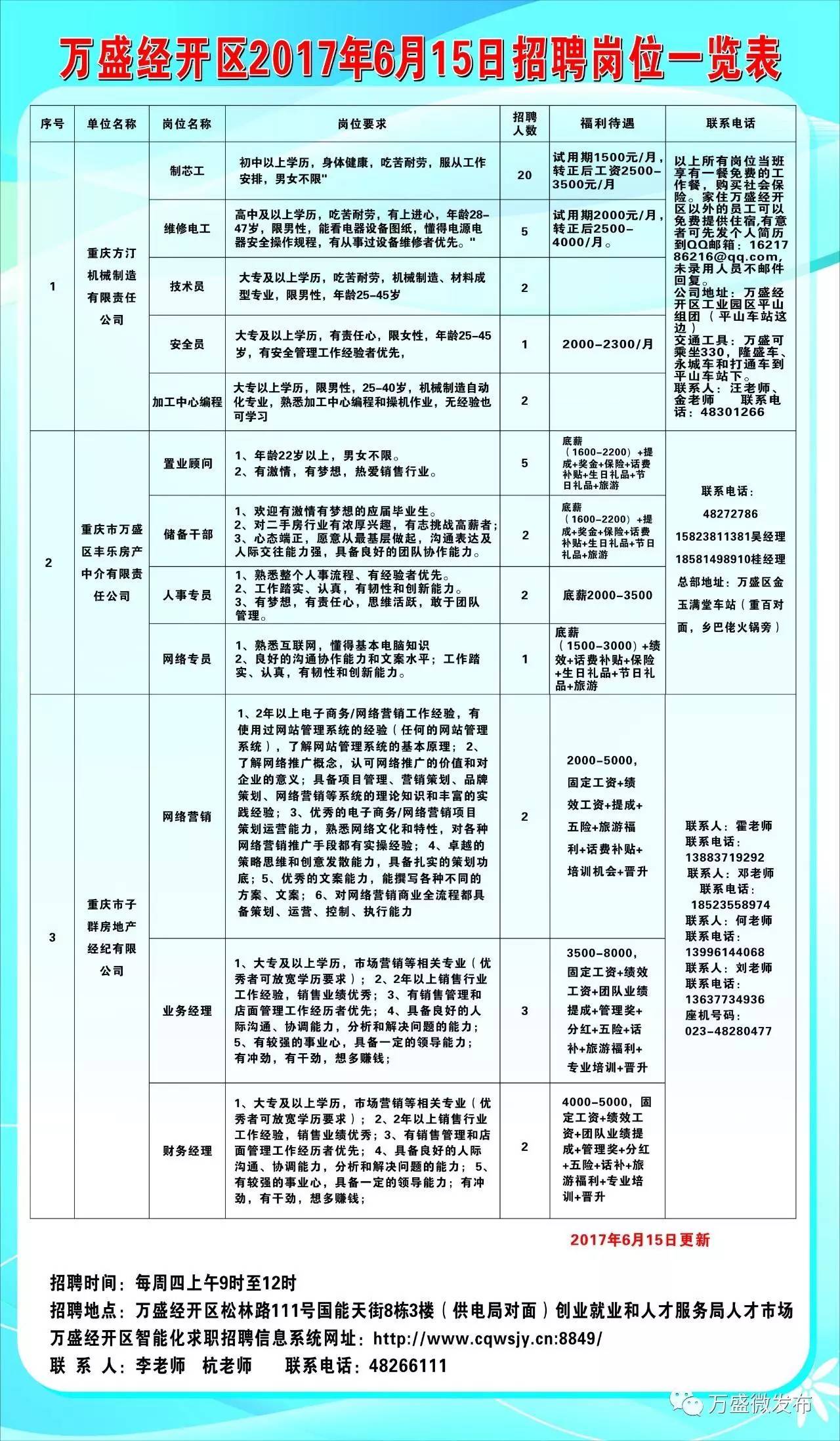 项城市统计局最新招聘启事