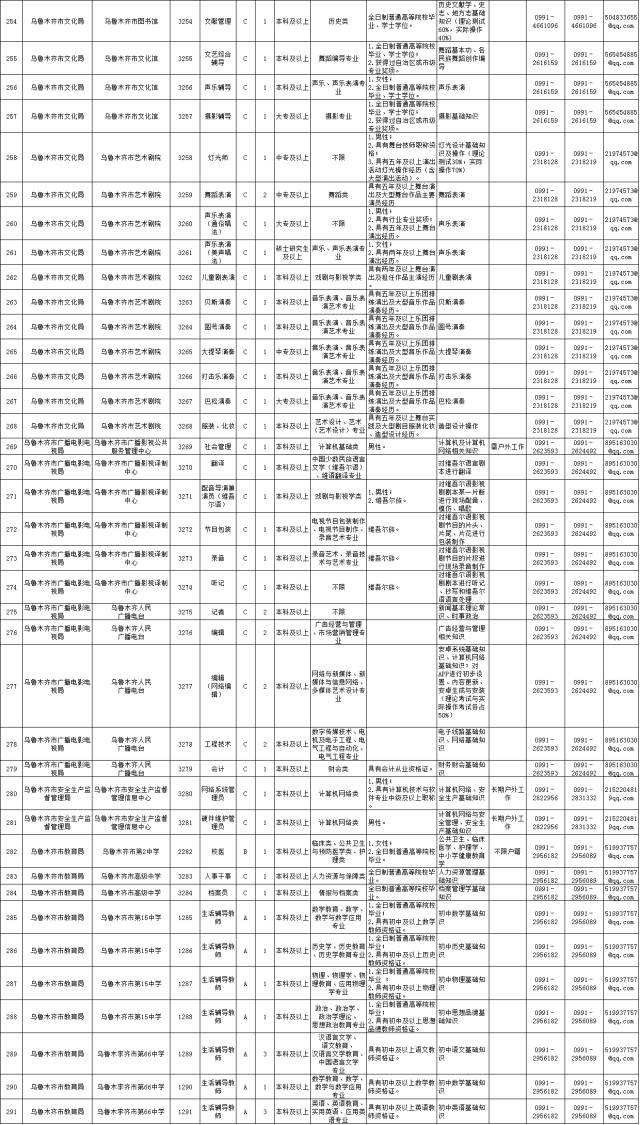 乌鲁木齐县康复事业单位招聘启事，最新职位空缺及要求概述