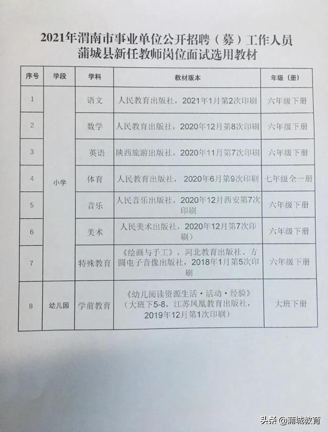 峄城区成人教育事业单位招聘启事全新发布