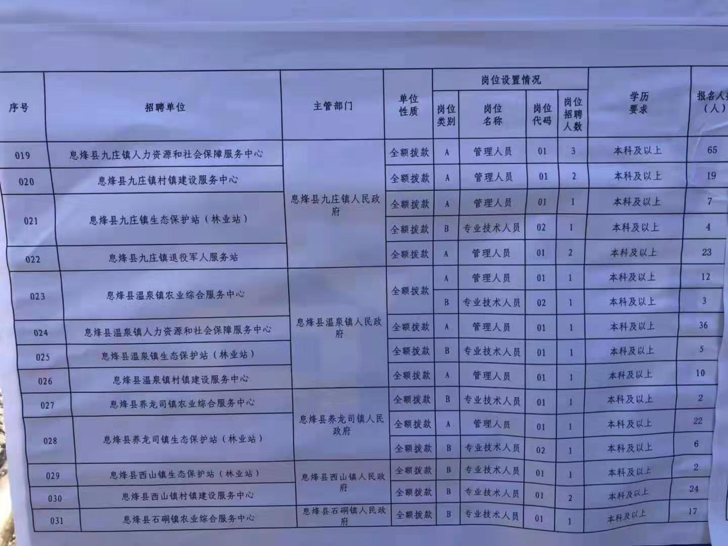 西乌珠穆沁旗特殊教育事业单位招聘公告及解读