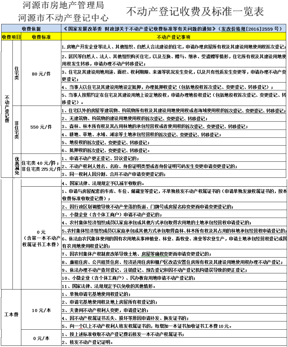 河源市房产管理局最新招聘启事概览