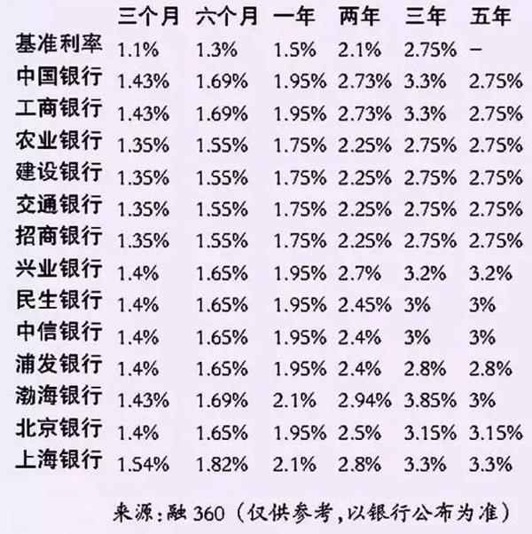 2017年贷款市场趋势分析，最新利率下的影响与展望