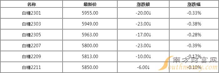 白糖最新报价及市场走势与影响因素解析