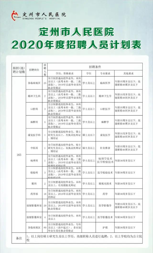 定州最新工人招聘信息汇总