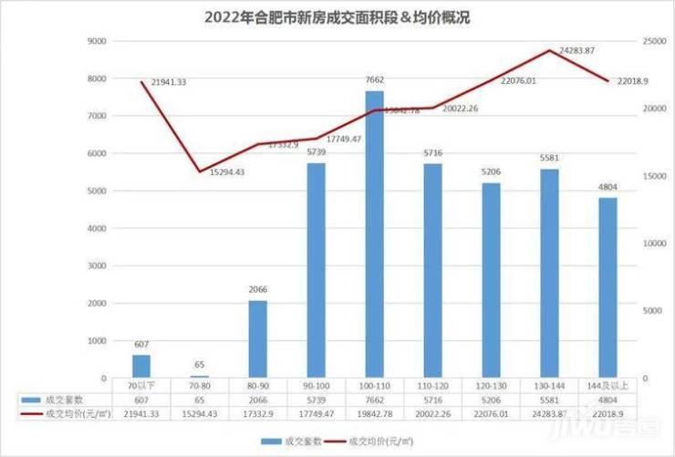 合肥北城房价动态，最新趋势、影响因素与前景展望