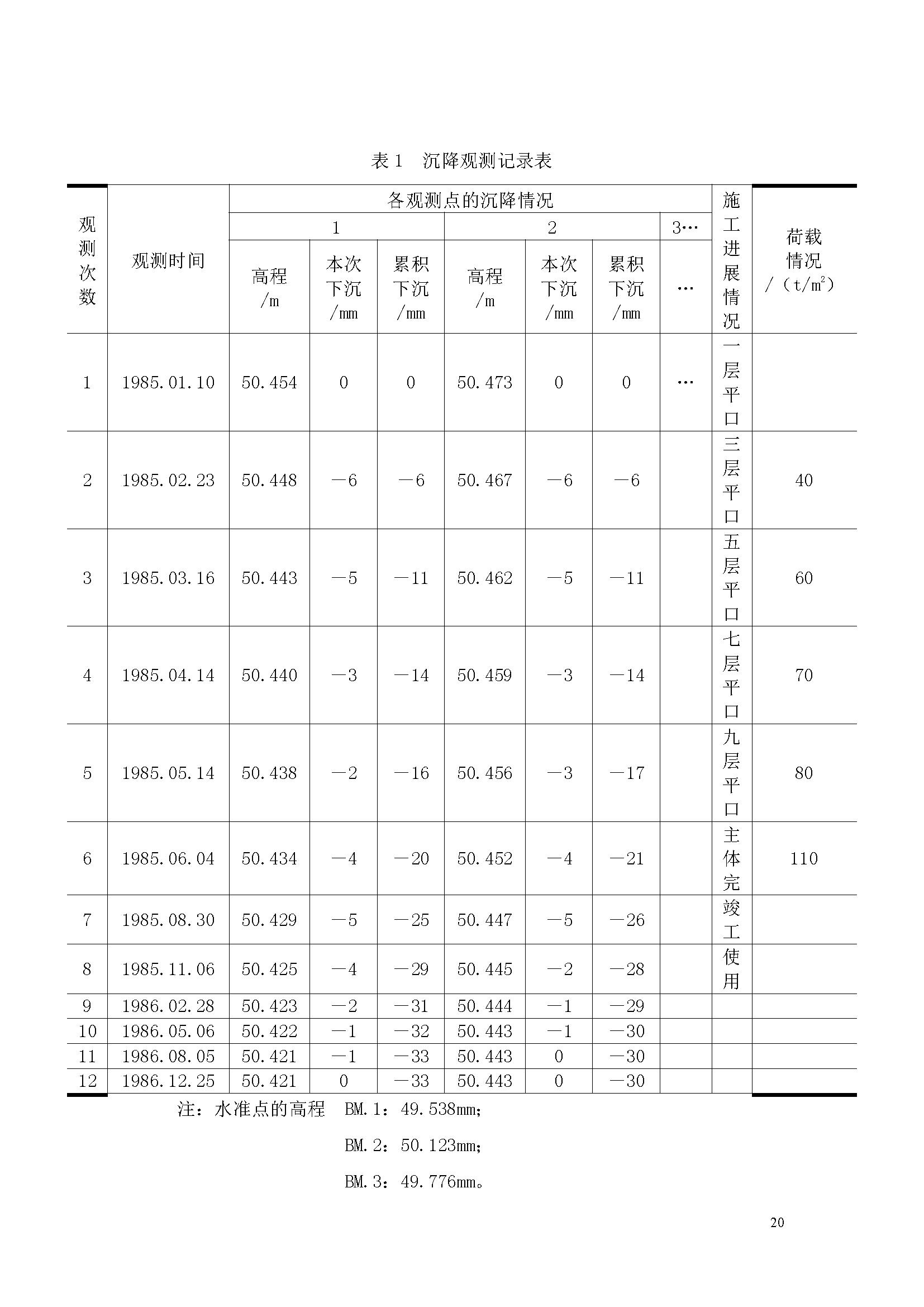 现代测量技术革命，多功能测量工具免费下载