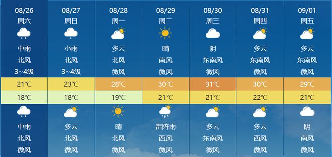 乡吉利天气预报更新通知