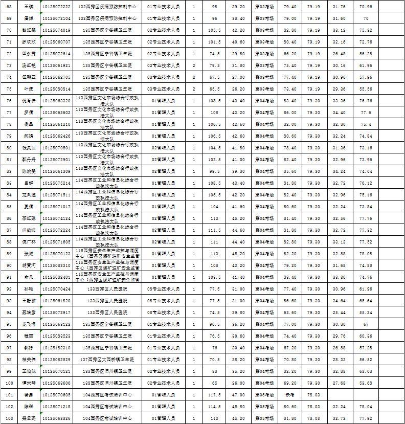 西秀区市场监督管理局最新招聘公告解析