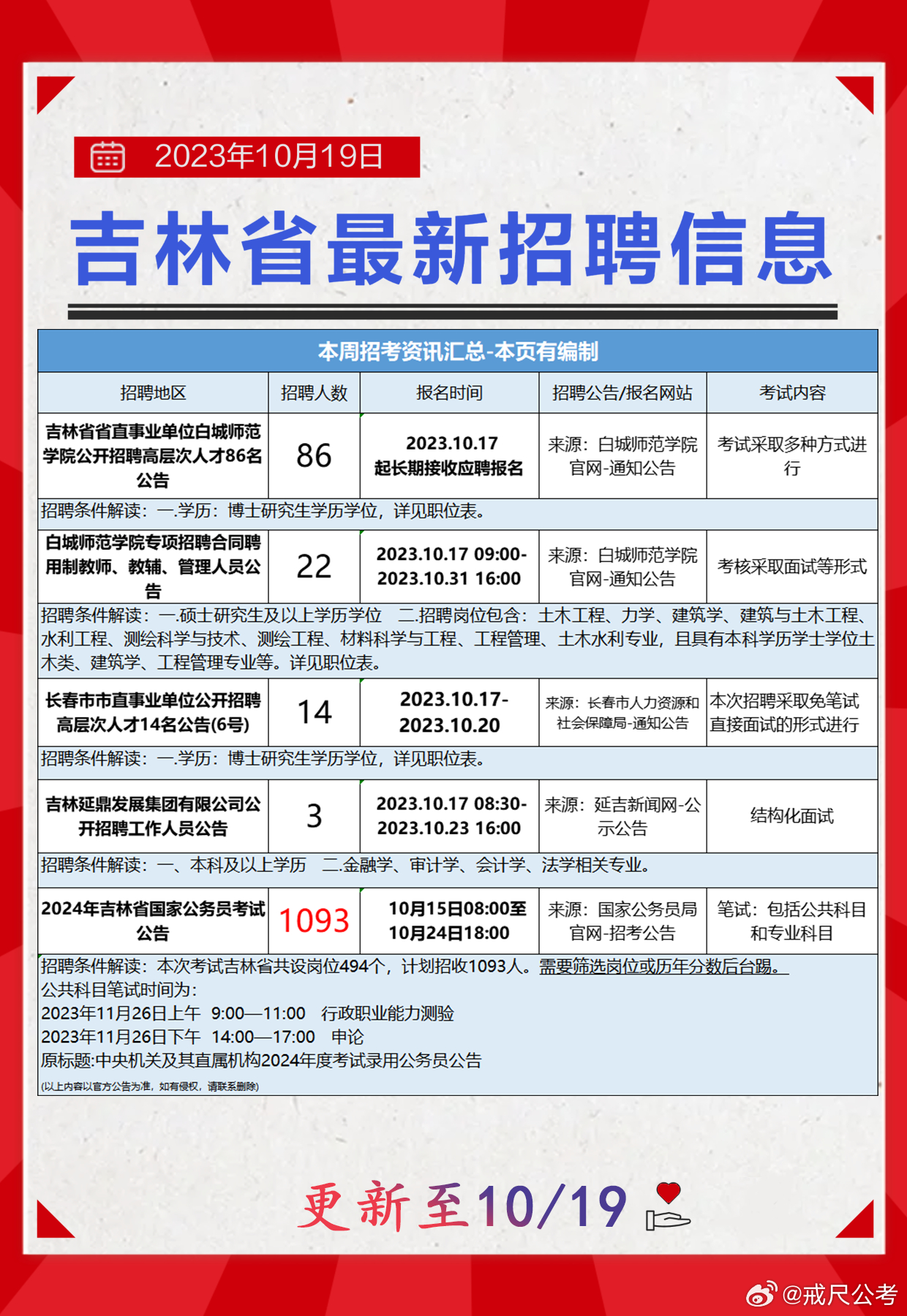 加格达奇区公安局最新招聘启事