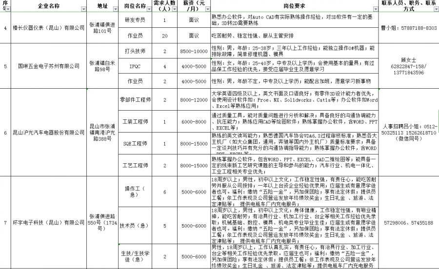 芦沟镇最新招聘信息汇总