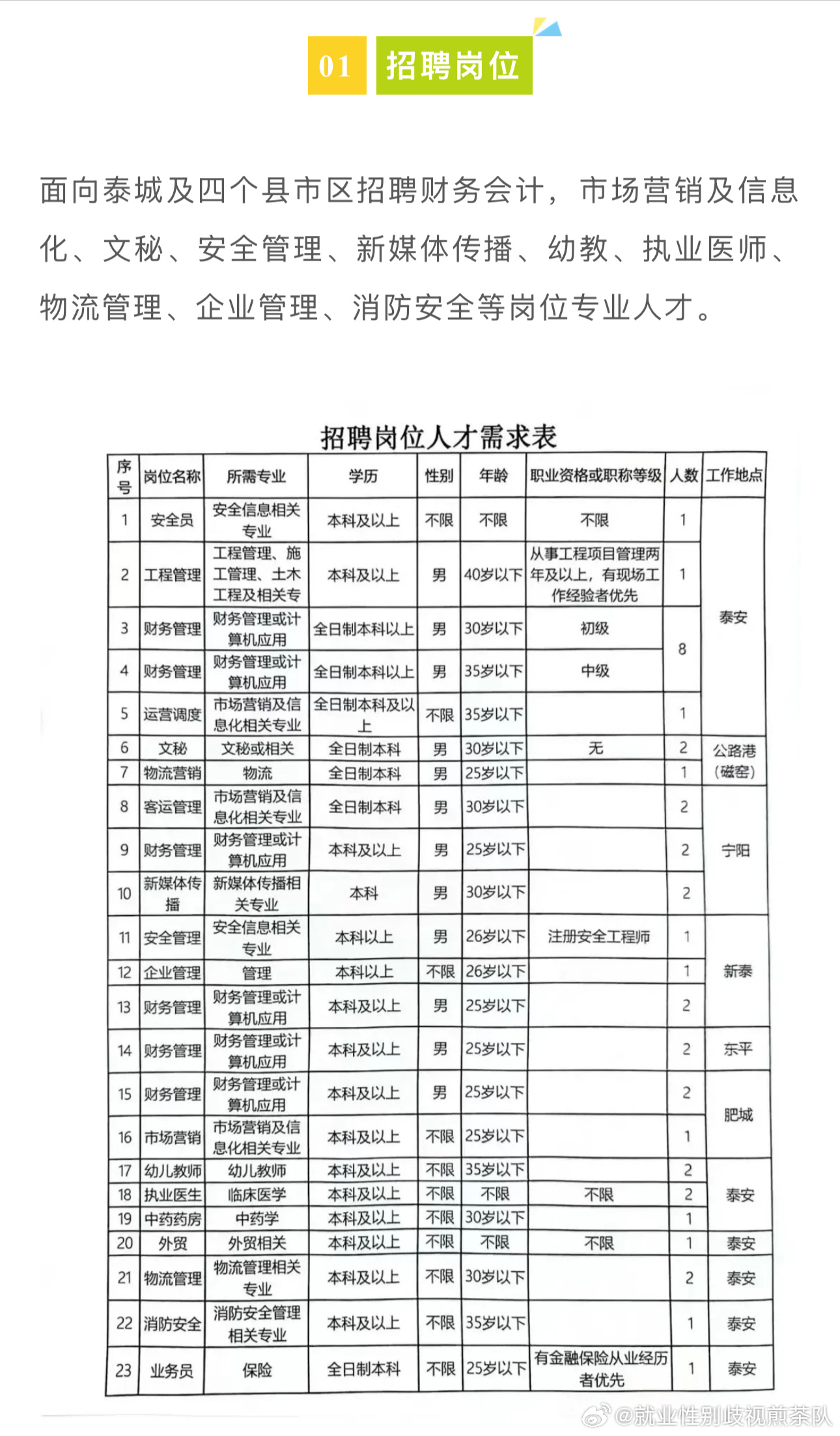 驿城区交通运输局招聘信息与细节详解