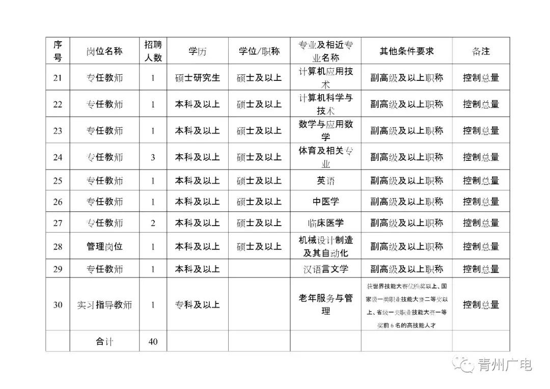 青州镇最新招聘信息汇总