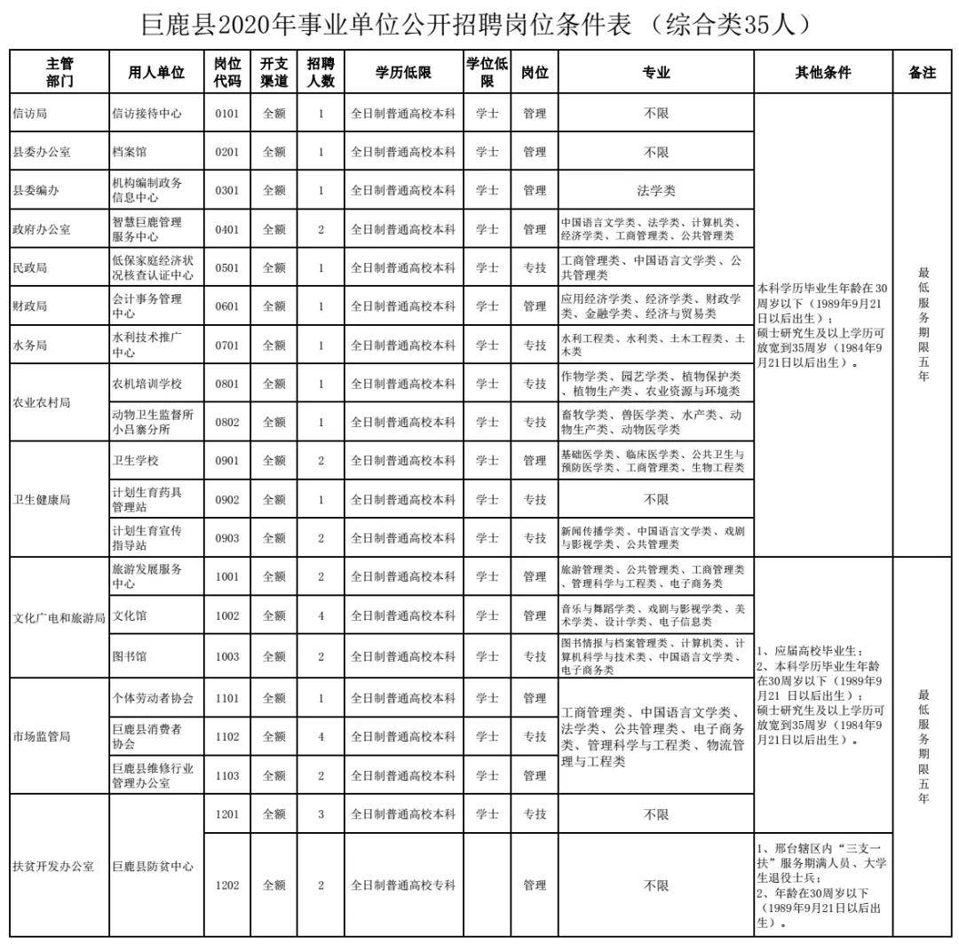 巨鹿县人民政府办公室最新招聘公告详解