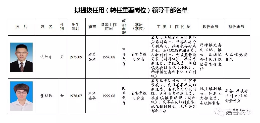 砀山县托养福利事业单位领导团队概览