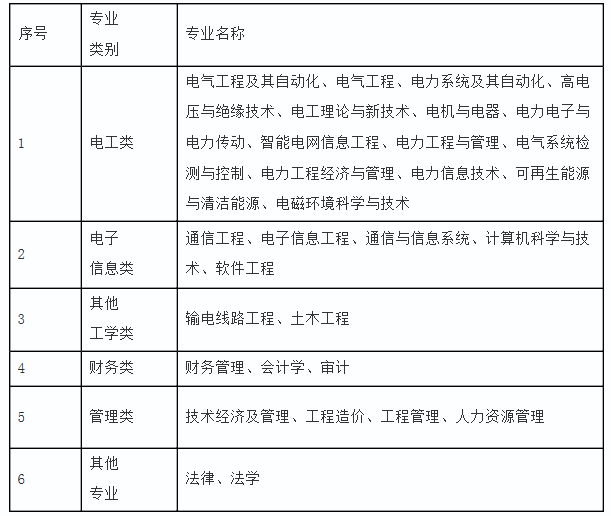 卫滨区特殊教育事业单位人事任命动态更新