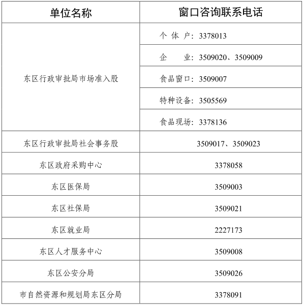 攀枝花市行政审批办公室新项目助力城市高效发展