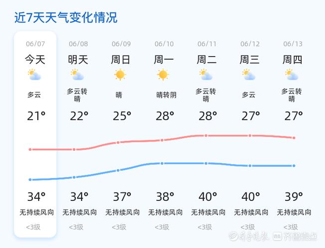 淤上乡天气预报更新通知