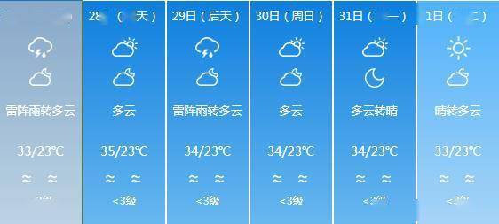 热荣乡天气预报最新消息