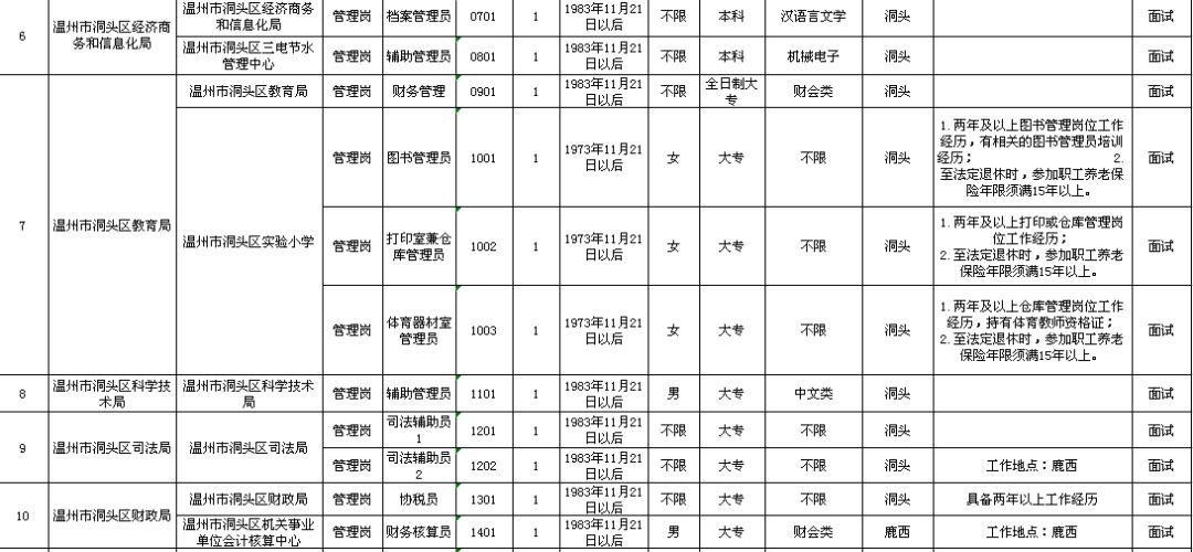 镇平县县级托养福利事业单位发展规划探讨