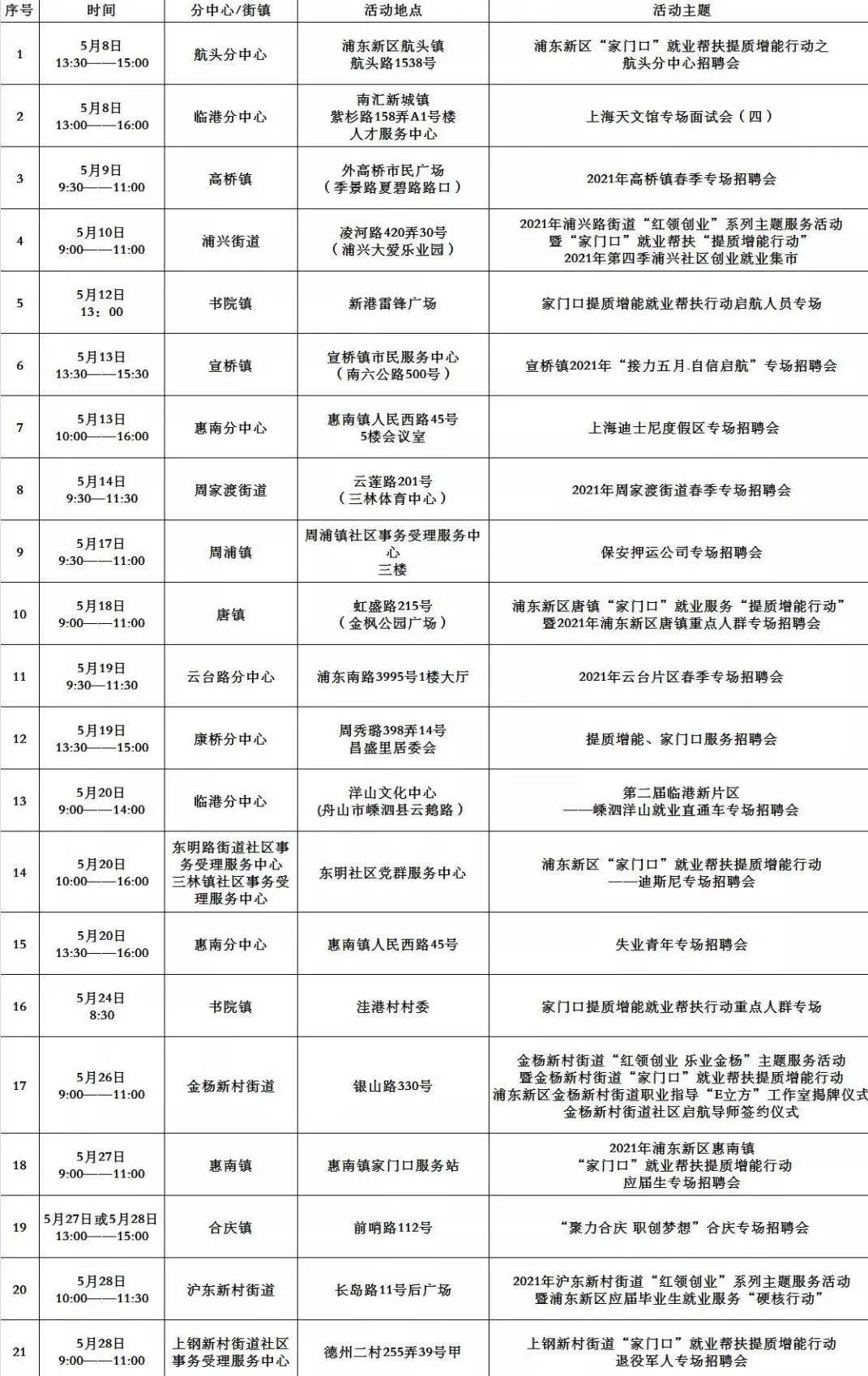 城厢区特殊教育事业单位招聘最新信息汇总