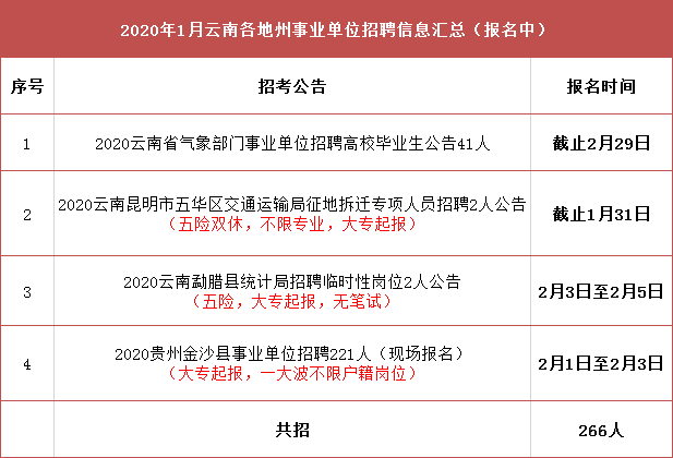 铜山县交通运输局最新招聘概览