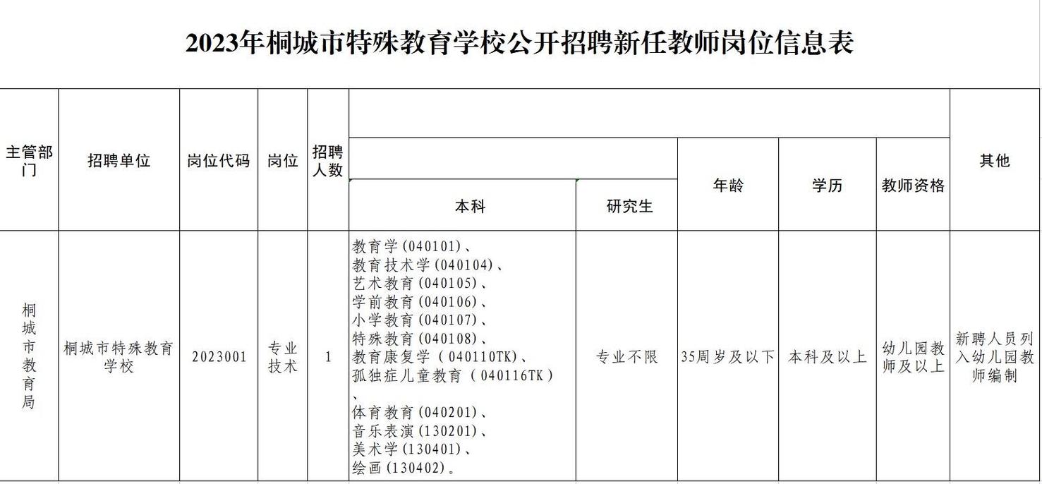 桐柏县特殊教育事业单位招聘最新信息及解读