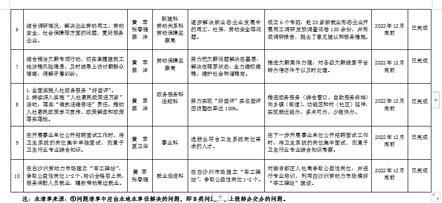 京山县人力资源和社会保障局新项目，地方经济与社会发展的核心驱动力