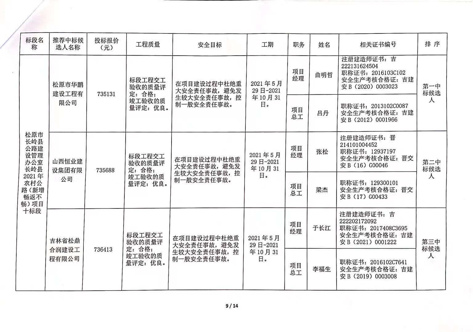 巍山彝族回族自治县公路运输管理事业单位招聘公告解析