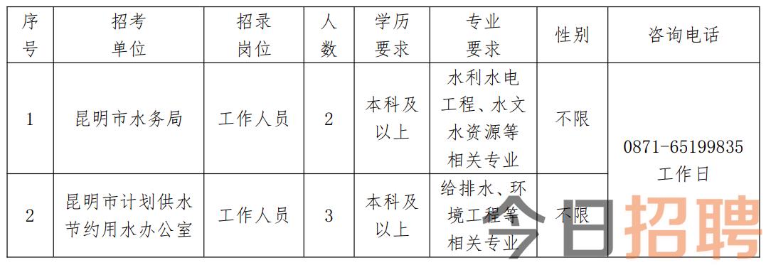 泽州县水利局招聘启事，最新职位空缺及申请要求发布