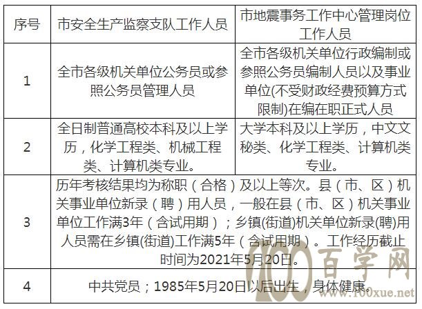 清河门区应急管理局招聘信息及详解发布