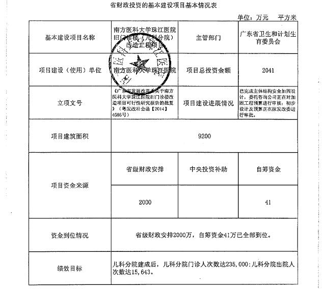 四会市计划生育委员会最新项目进展动态