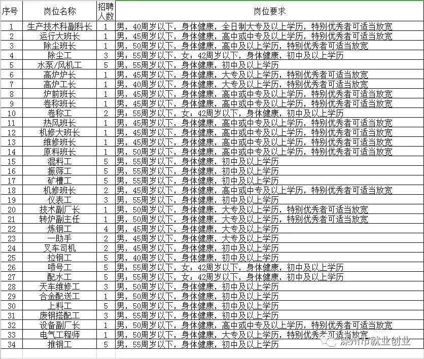 红山区托养福利事业单位最新招聘公告概览