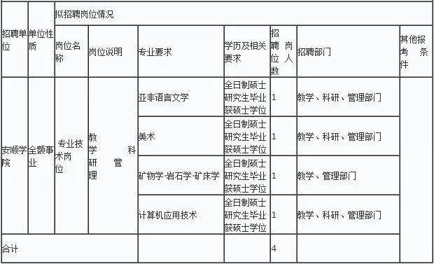 安顺市地方志编撰办公室最新发展规划概览