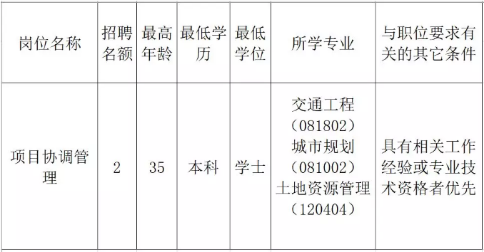 灵山县发展和改革局最新招聘公告概览