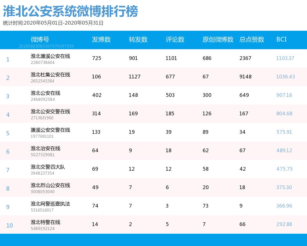 濉溪县数据和政务服务局发展规划深度解析