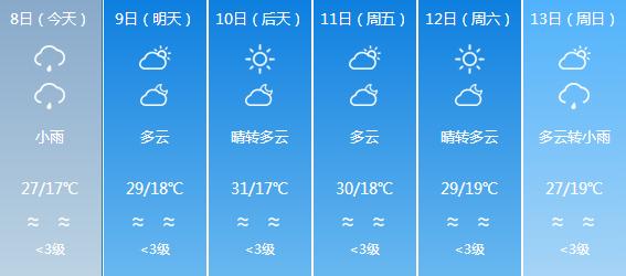 雅溪镇天气预报更新通知