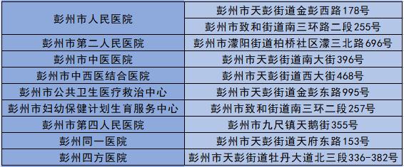 彭州市医疗保障局最新动态报道