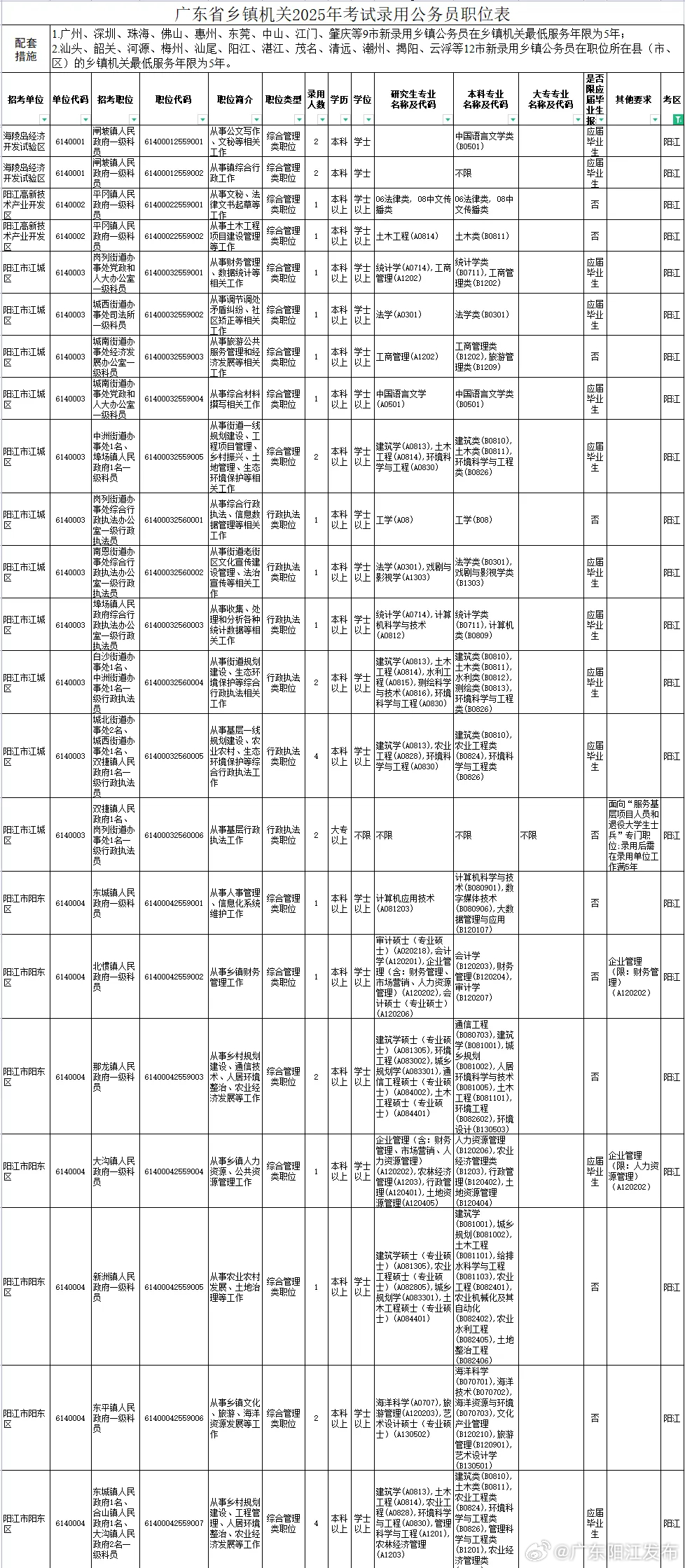 阳江市广播电视局最新招聘信息全面解读