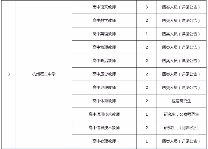 万源市教育局最新招聘公告概览