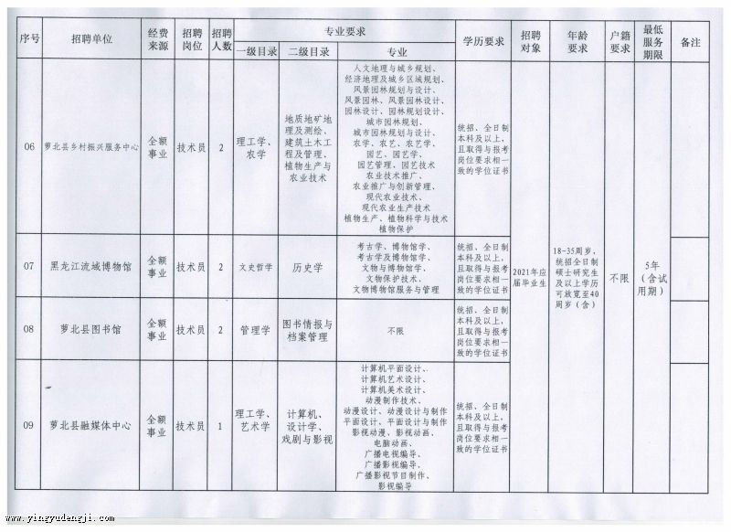 嫩江县成人教育事业单位发展规划展望