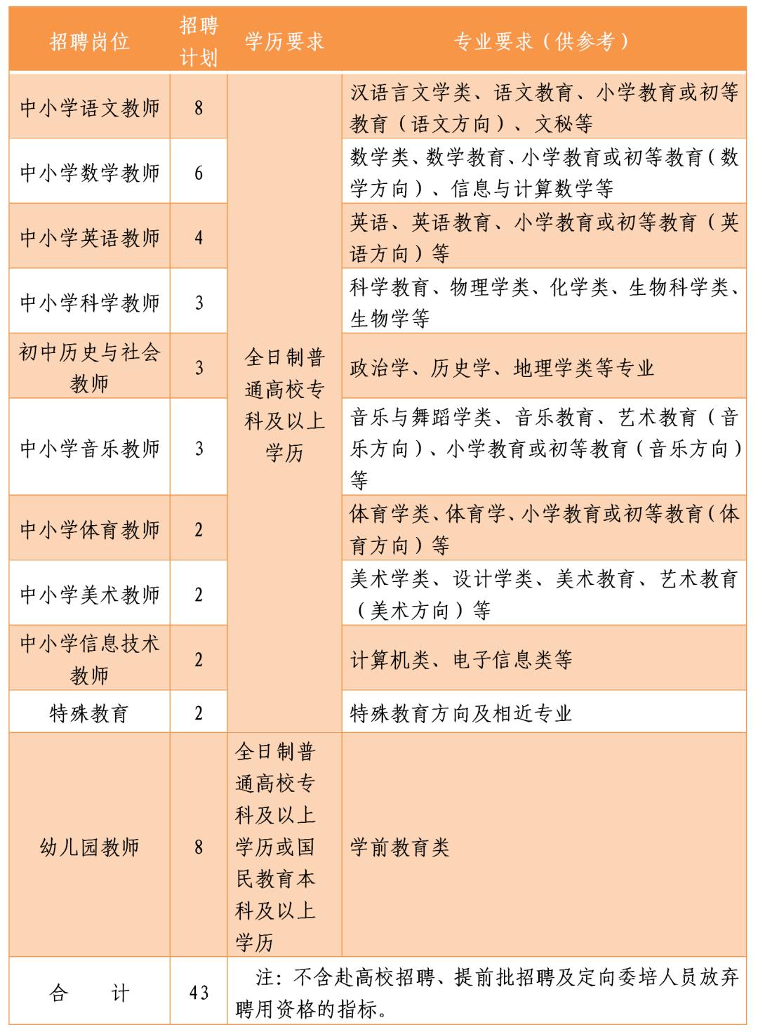 开化县初中最新招聘详解公告